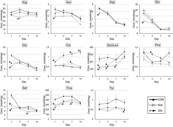 Figure 1. Average fold change analysis per gene functional classification bin. The average fold change per bin was analyzed with PageMan on all measured genes in roots and shoots at 6, 18 and 30 h after JA treatment