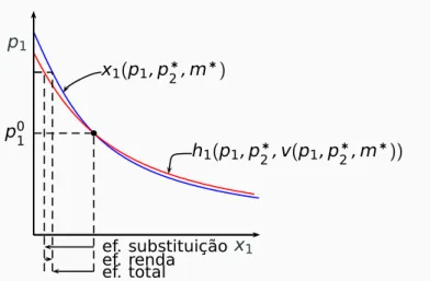 Ilustração gráfica – aumento de preço, bem infe- infe-rior x 1p1bp01ef. substituição ef