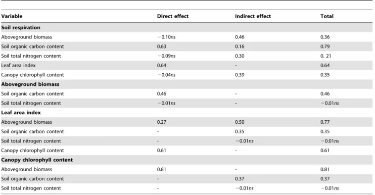 Table 4. Total, direct, and indirect effects in the structural equation modeling.