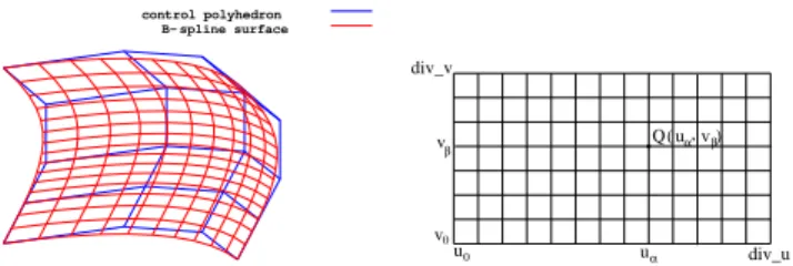 Figure 2: B-spline surface