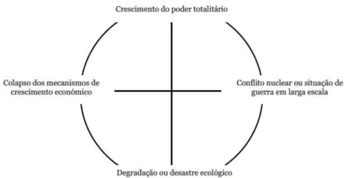 Figura 1 - Altos riscos da modernidade