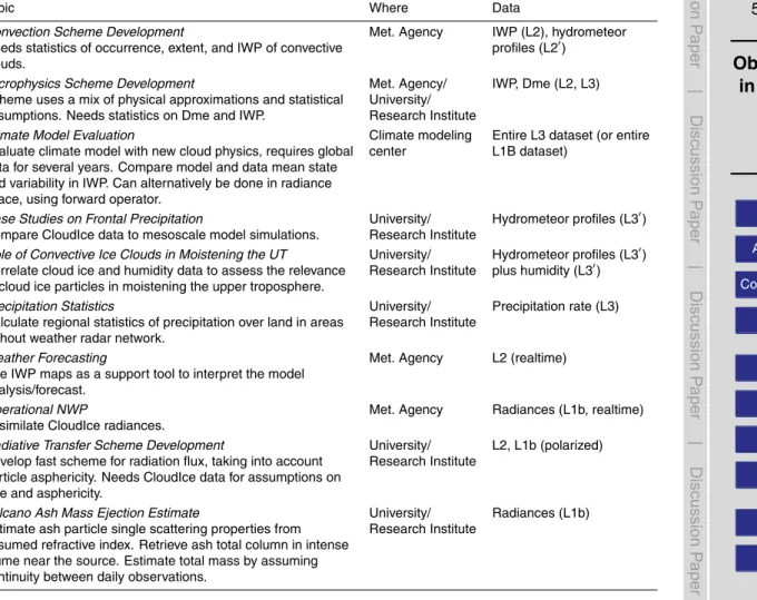Table 7. Example use cases for CloudIce data.