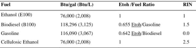 Table  6  lists  two  sources  of  ethanol  produced  from  microalgae.  The  first  example  utilizes  PBR  technology  as  a  byproduct  after  the  lipid  fraction  has  been  removed,  while  the  second  uses  a  PRP  system