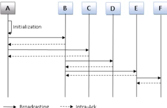 Fig. 6 Broadcasting performed without problems 