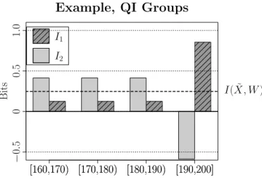 Figure 1: Values of information-based disclosure risk metrics: I 1 (t-closeness) and I 2 (ℓ- (ℓ-diversity related) for the different entries in the anonymized database