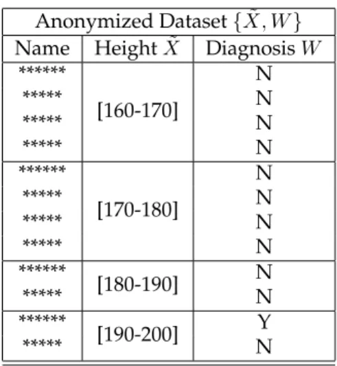 Table 3: Anonymized dataset.