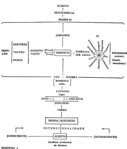 Figura 1: Esquema 1