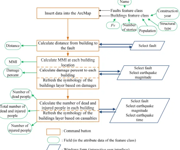 Fig. 6. Workflow of earthquake damage assessment (EDA) tool.