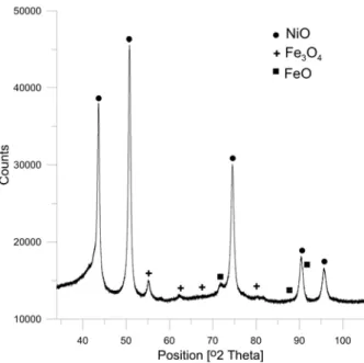 Fig. 1.  X -ray diffractogram of the sample annealed at 700 o C 