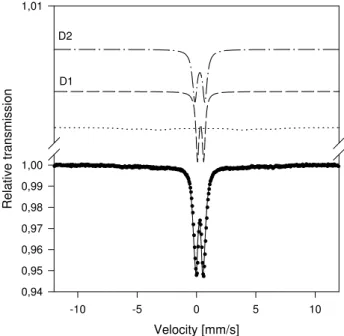 Fig. 2.  Mössbauer spectra of the powder sample annealed at 700 o C 