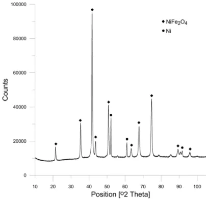 Fig. 4.  X-ray diffractogram of the investigated Ni-ferrite powder after TM 