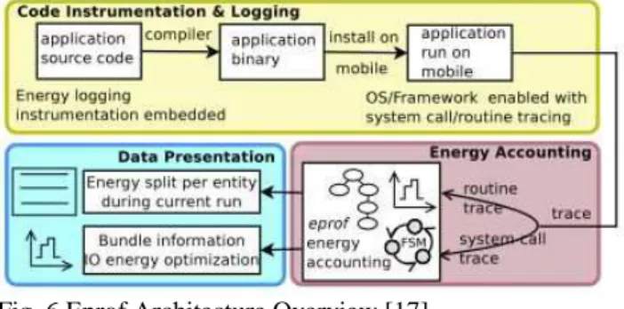 Fig. 6.Eprof Architecture Overview [17]