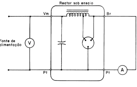 Figura 1 – Esquema de ligação para medição da corrente de curto-circuito