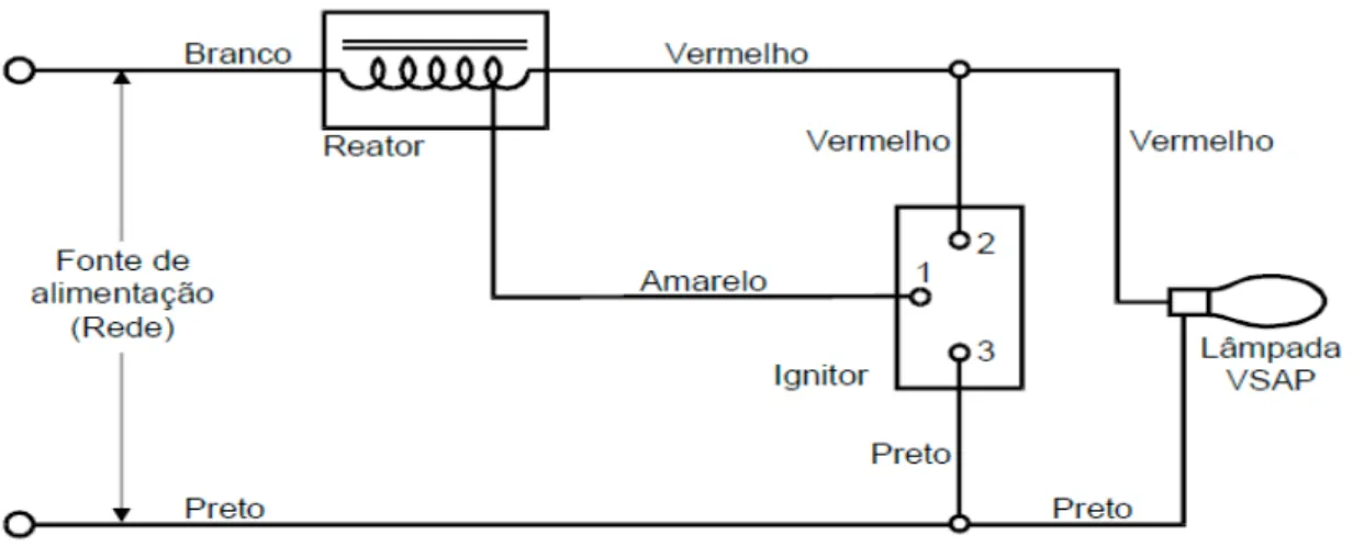 Figura 2 – Esquema de Ligação