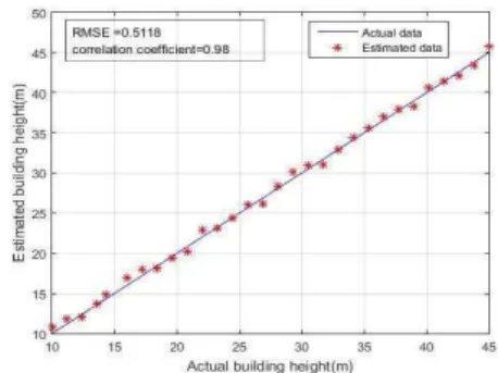 Table 1 Average performance of variant combination  of modules 