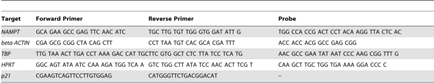 Table 1. Sequences of Primer and Probes used for real-time PCR (TaqMan).