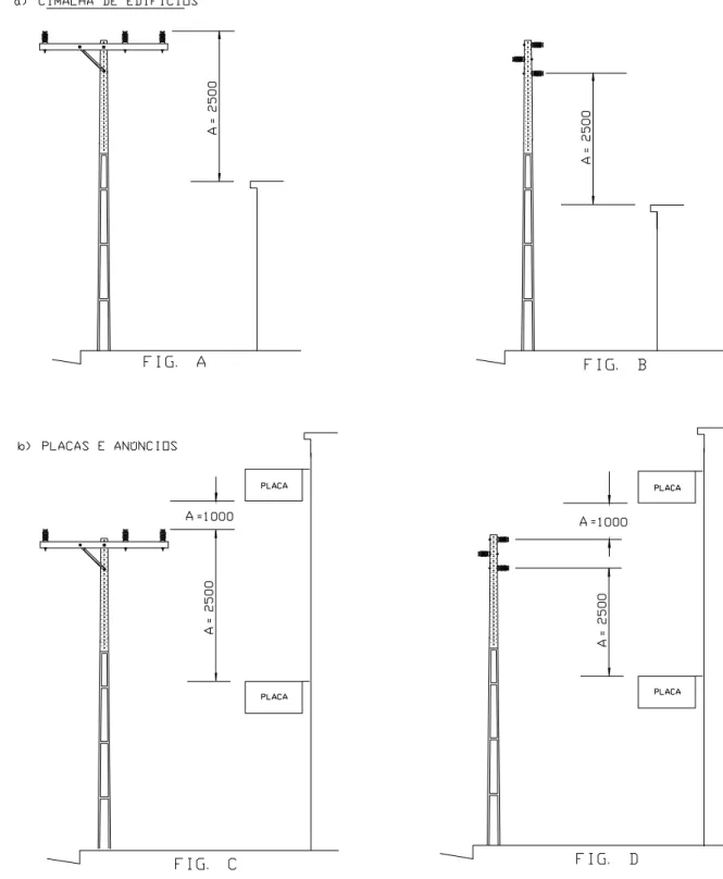 Figura 3 - AFASTAMENTOS MÍNIMOS PADRONIZADOS  AFASTAMENTOS MÍNIMOS VERTICAIS 