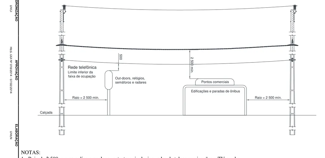 Figura 4 - AFASTAMENTOS MÍNIMOS PADRONIZADOS  AFASTAMENTOS MÍNIMOS DE EDIFICAÇÕES SOB AS REDES 