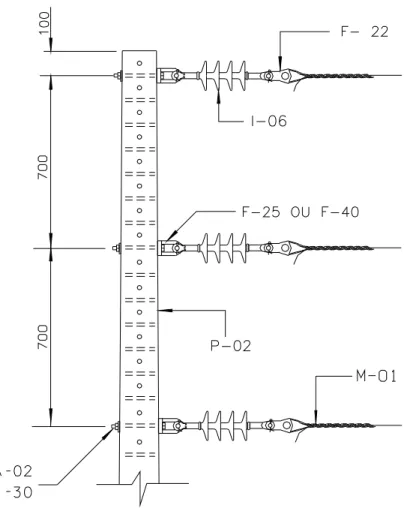 Figura 28 - MONTAGENS  ESTRUTURA P3 