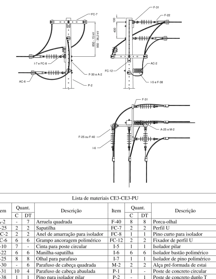 Figura 25 – Estrutura CE3-CE3-PU – Poste de Concreto de seção DT 