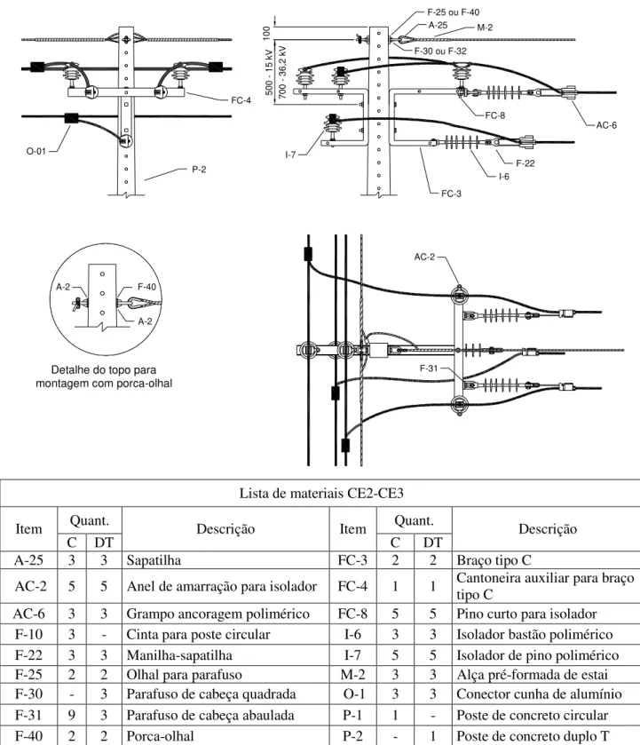 Figura 29 – Estrutura CE2-CE3 – Poste de Concreto de seção DT 