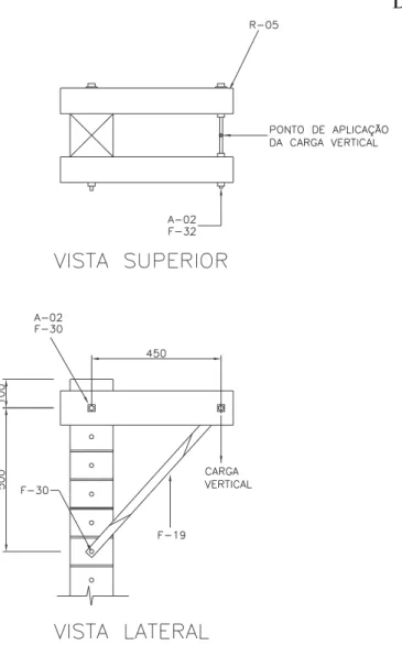 Figura A.3 – Montagem do ensaio de carga vertical 