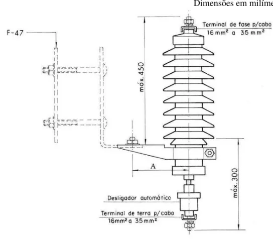 Tabela 1 - Características dos Para-raios de Distribuição Dimensões