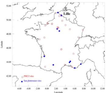 Fig. 2. Locations of (Red dots) the 28 PM2.5 stations and (Blue dots) the 10 AERONET/PHOTONS Sun photometer sites used in this study.