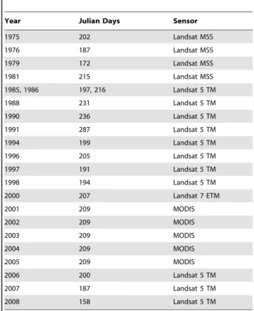 Table 2. Dates and orbital sensors used for estimating bamboo life cycle length.