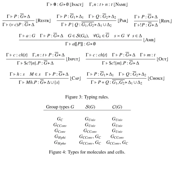 Figure 3: Typing rules.