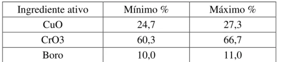 Tabela 5: Limites balanceamento CCB. 