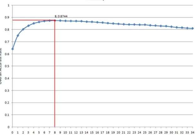 Table 1. The features related to nucleosome-forming or inhibiting sequences by ranking point biserial correlation coefficients(c pb ).