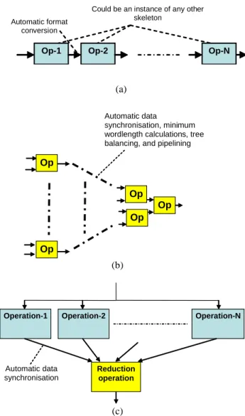 Figure 2. GPP/ASIP vs. FPGA implementation of a 256-tap FIR filter  (Source: www.xilinx.com) 