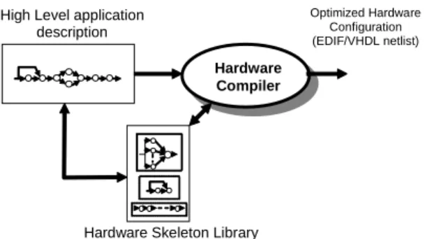 Figure 5. A two-stage hardware development model 