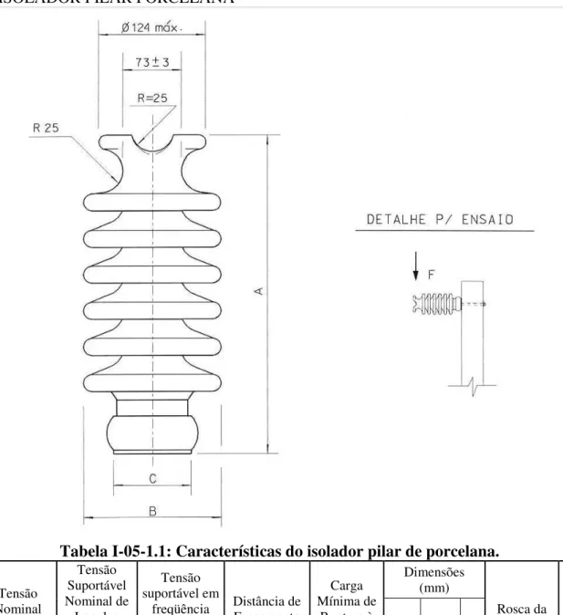 Tabela I-05-1.1: Características do isolador pilar de porcelana.