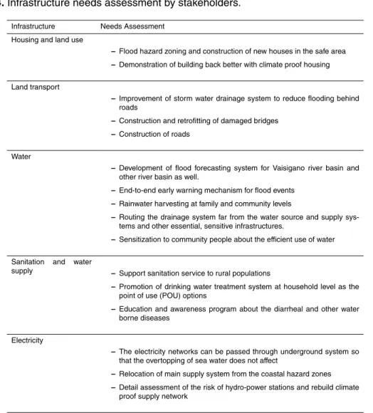 Table 4. Infrastructure needs assessment by stakeholders.