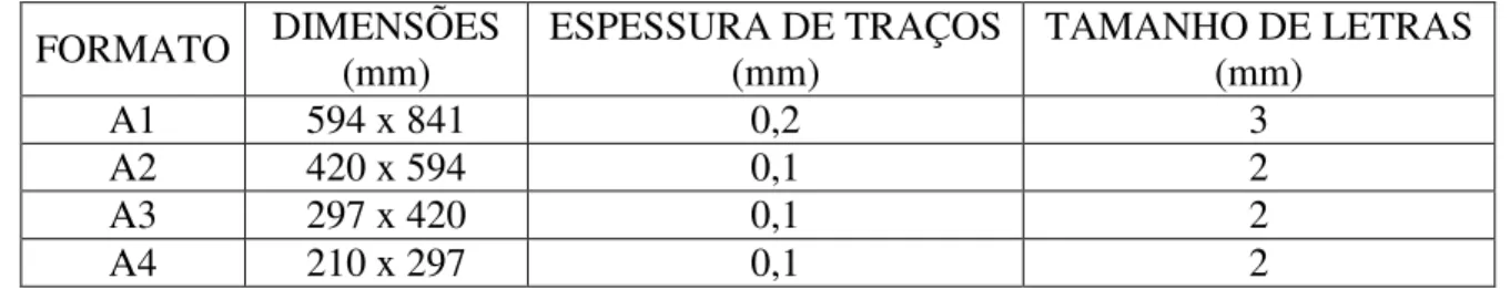 Tabela 1 – Formato Padronizado Desenhos 