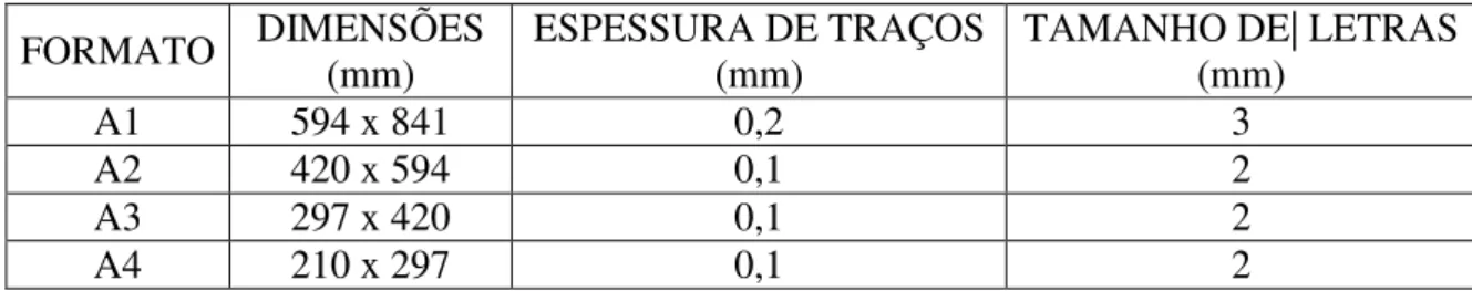 Tabela 1 - Apresentação dos Desenhos 