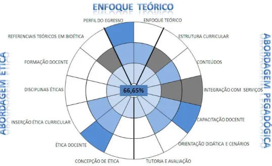 Figura 7. Faculdade 2 