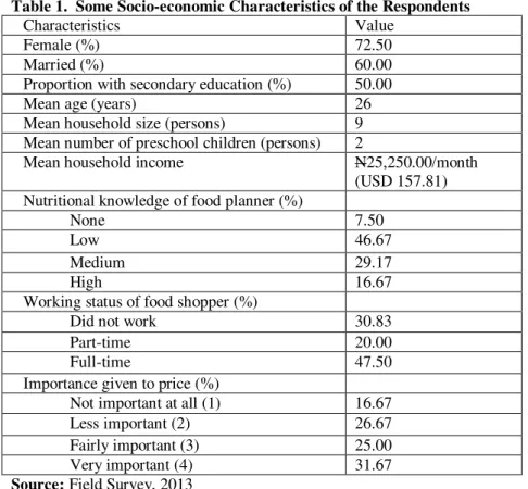 Table 1.  Some Socio-economic Characteristics of the Respondents 