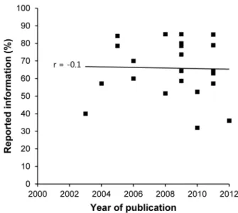 Figure 5. Diagram of articles about Trypanosomiasis[MeSH] published between 2000 and 2012