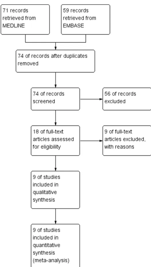 Figure 1.  The process flow diagram describes how we filtered the data we retrieved.  