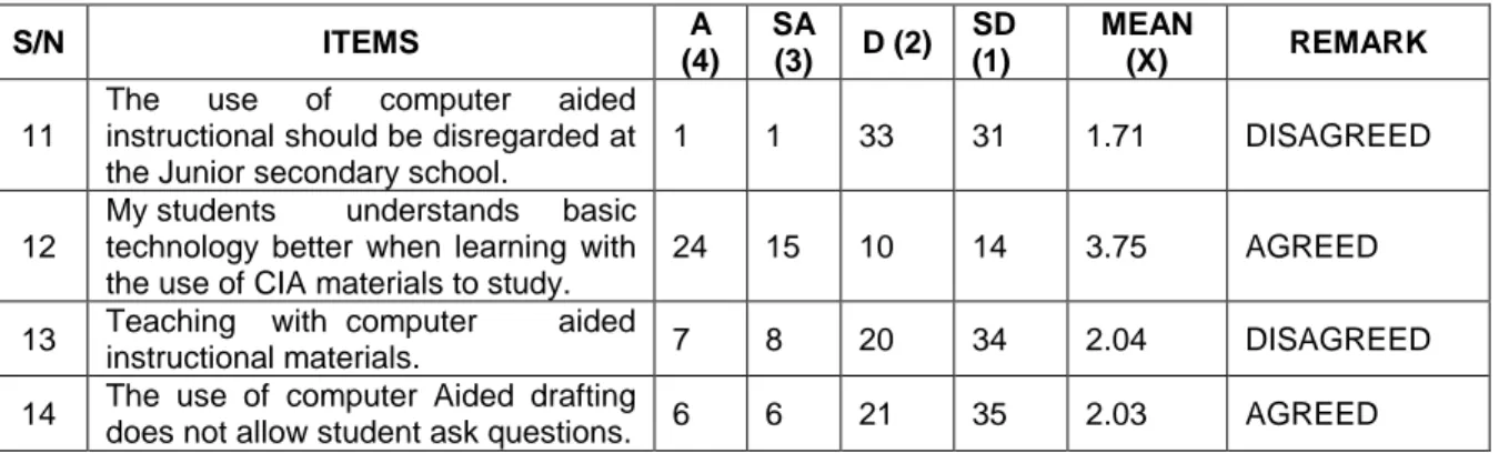 Table 4: Responses of Respondents on what are the available facilities in teaching AutoCAD? 