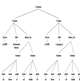 Fig. 2: A document containing redundant information 