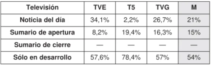Tabla 4 - Relevancia de la información (2)
