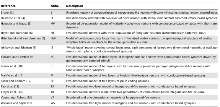 Table 1. Papers analyzed in this study.