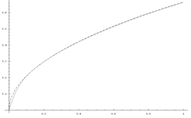 Figure 3 shows the results of applying the Algorithm 2 to this equation with n = 60.