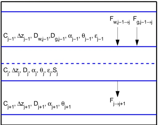 Fig. 1. Schematic of the dual-phase diffusive transport problem: solid lines are the interfaces between control volumes and the dashed line is the center of the control volume
