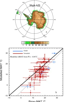 Fig. 2. (a) High AIS topography used in Herold et al. (2011), (b) Pointwise MAT comparison between the MMCO simulation and proxy records (Tables S1 and S2)