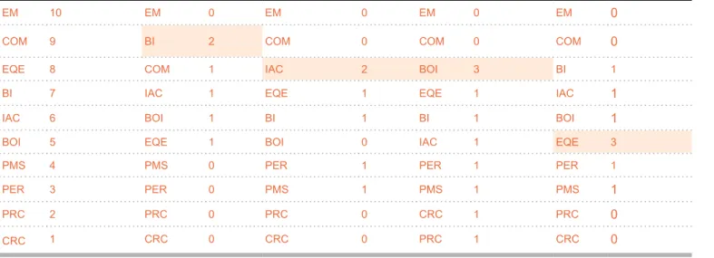 Tabela 2 – CCE